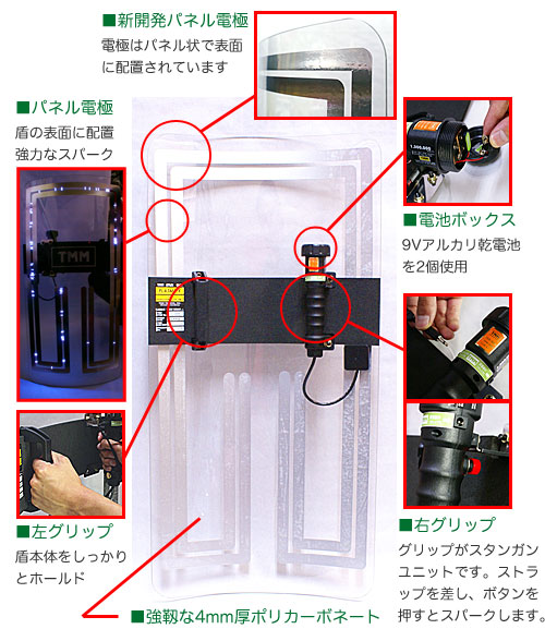 盾型スタンガンの機能図