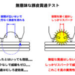 スタンガンの電気貫通考察