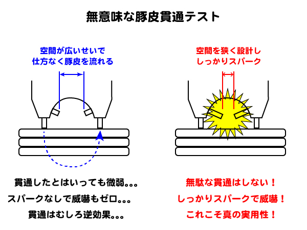 スタンガンの電気貫通考察