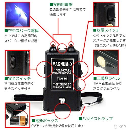 スタンガンS-314の操作説明図