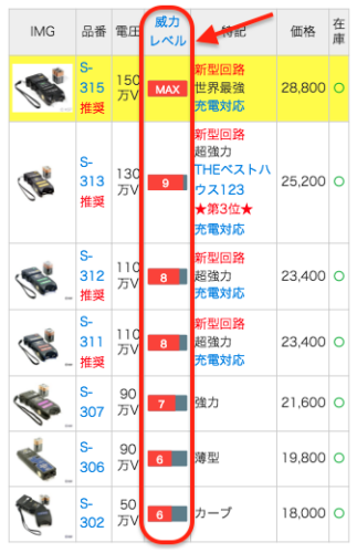 スタンガンの威力レベル表示