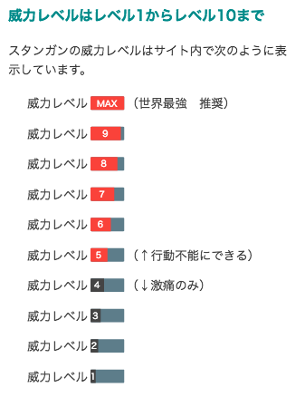 スタンガンの威力レベル