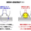 スタンガン豚皮貫通テストのトリックにご用心｜護身用品専門店KSP