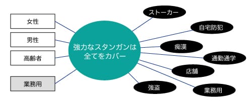 強力なスタンガンはあらゆるシーンをカバー