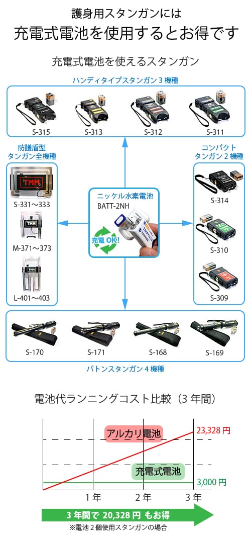 スタンガン