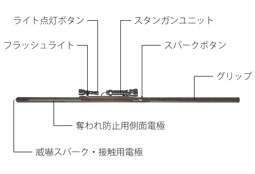 槍型スタンガンの機能図