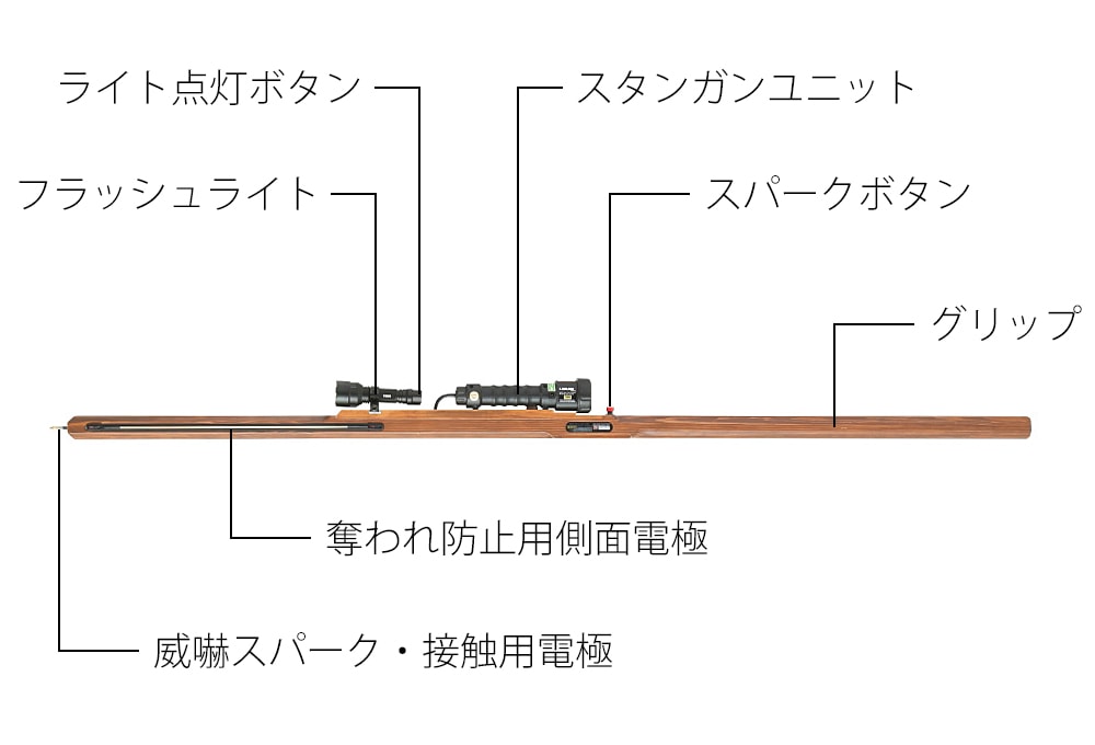 槍型スタンガンの機能図
