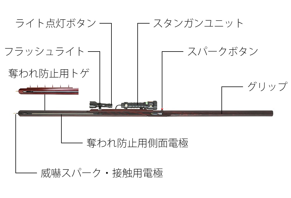 槍型スタンガンの機能図(トゲ部画像カラーは代表例)
