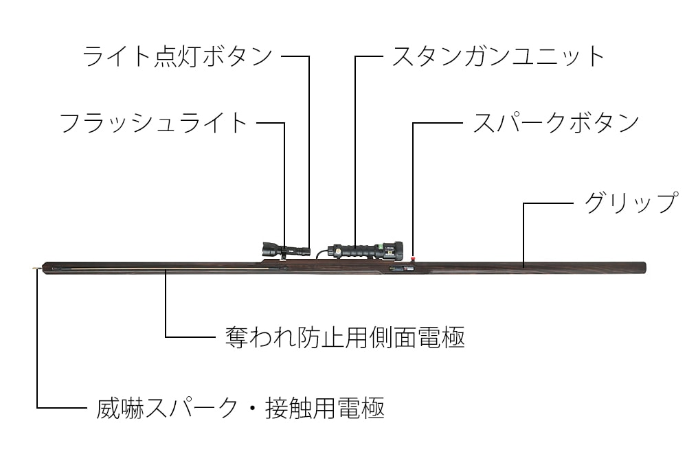 槍型スタンガンの機能図