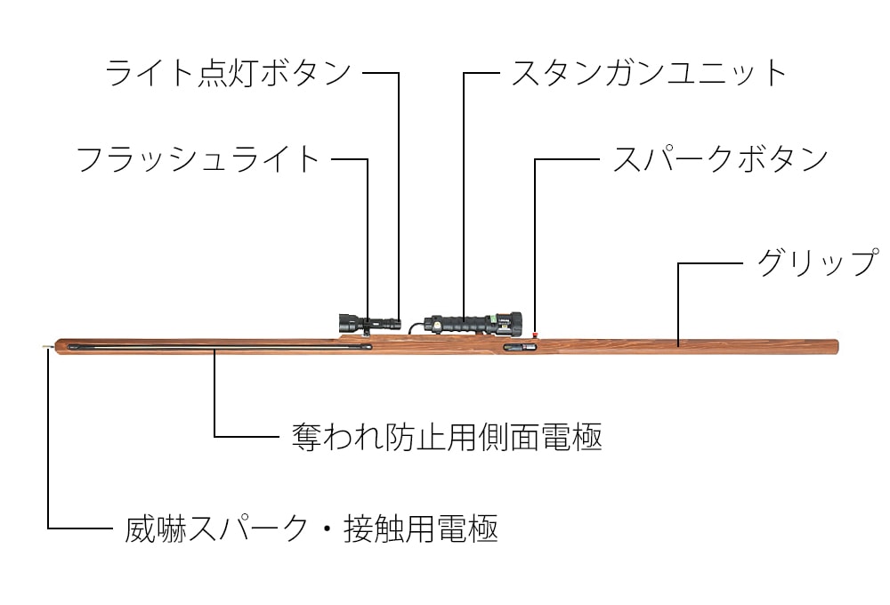 槍型スタンガンの機能図