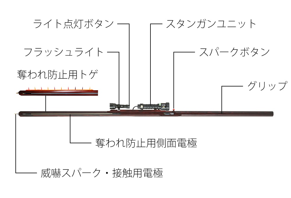 槍型スタンガンの機能図(トゲ部画像カラーは代表例)