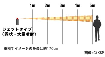 ジェトタイプ催涙スプレーの噴射イメージ