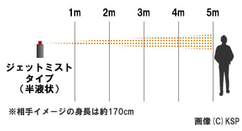 ジェトミストタイプ催涙スプレーの噴射イメージ