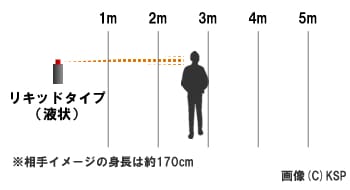 リキッドタイプ催涙スプレーの噴射イメージ